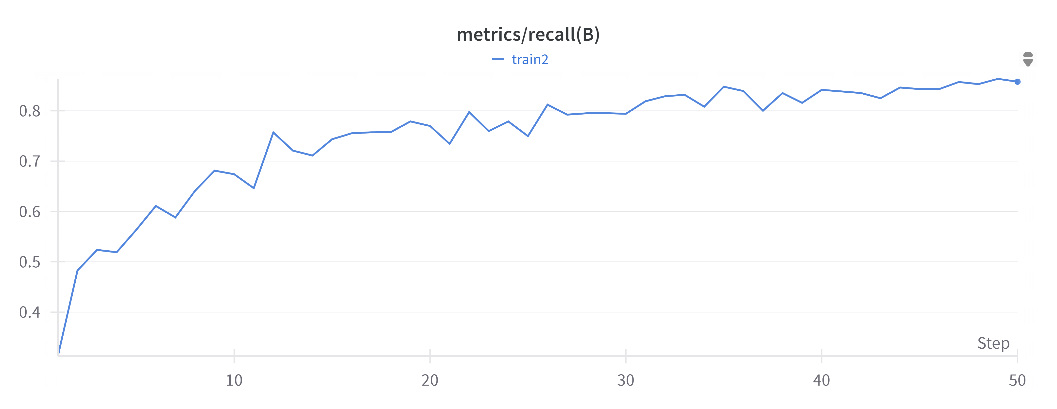 Recall training curve
